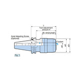 Complete Contact With The Nut And Body In Conjunction  With The BIG-PLUS Specifications For Double Effect - Big-tools Industrial Supply Tools for Metal Cutting